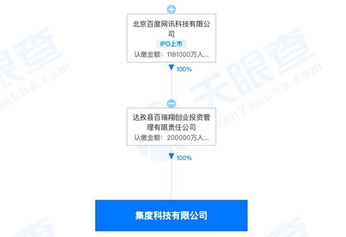 造車新勢力再添一員 集度科技成立，注冊資本20億布局企業(yè)信息系統(tǒng)集成